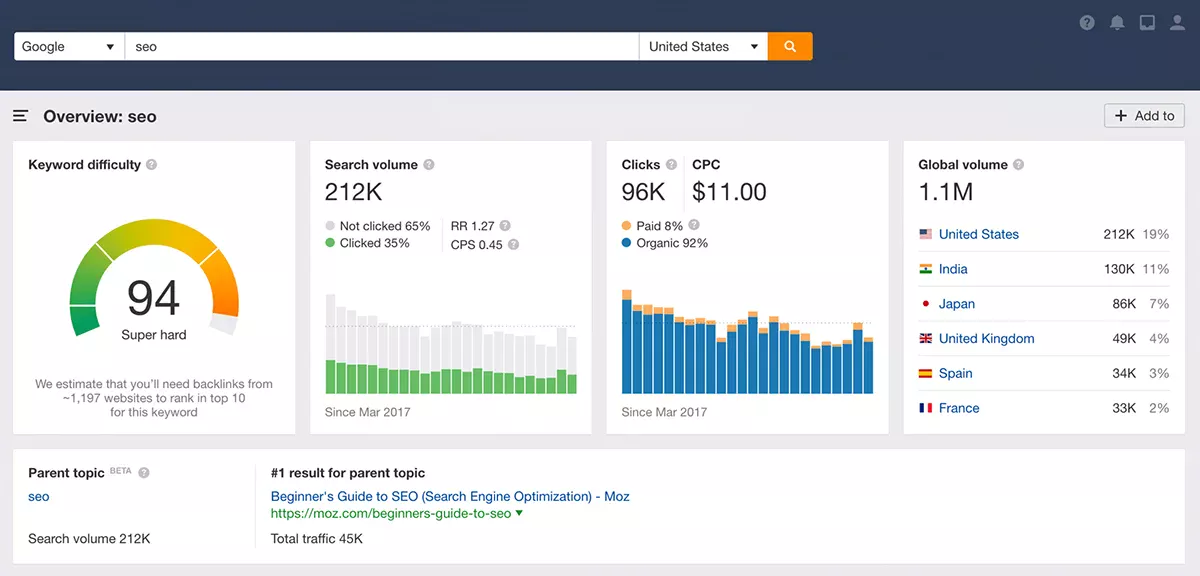 Optimize Search Engines