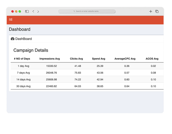 Amazon PPC Management Services Amazon PPC Management Services